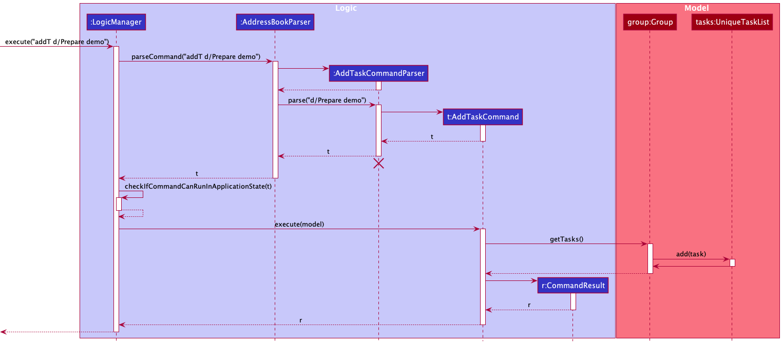 AddTaskCommandSequenceDiagram