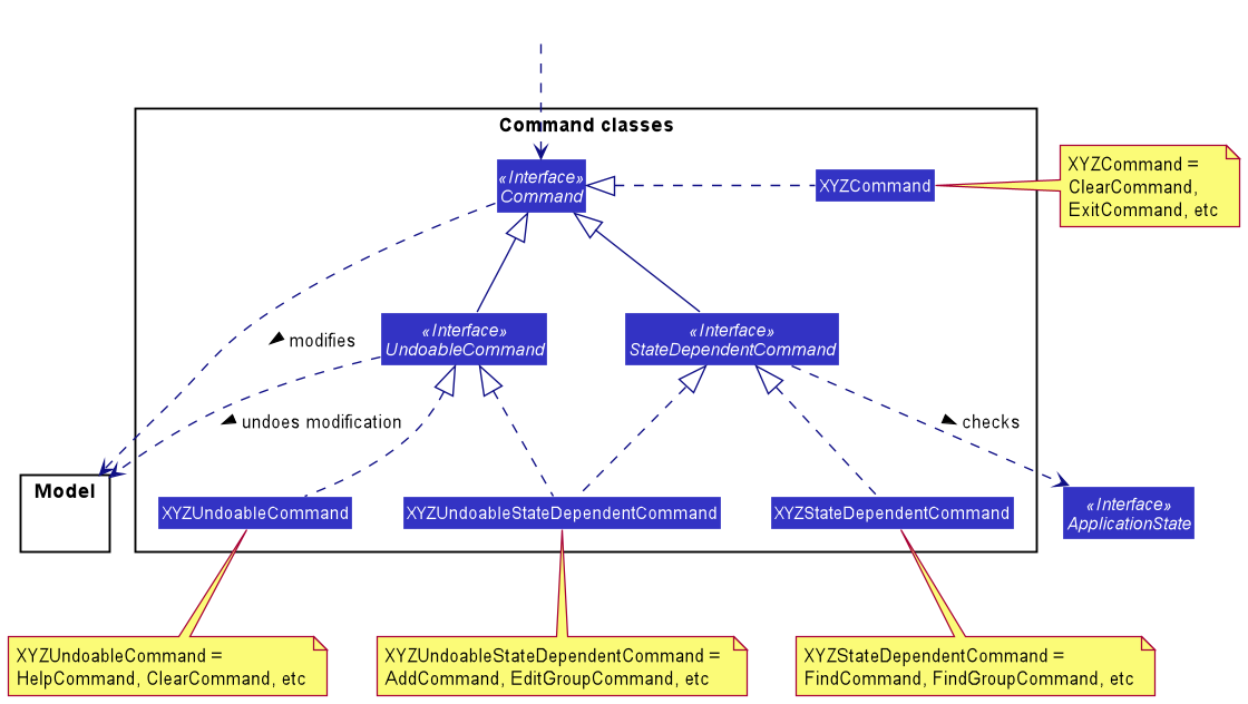 Class diagram of command classes