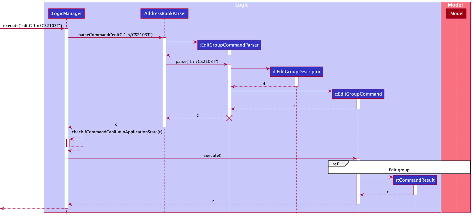 EditGroupCommand Sequence Diagram