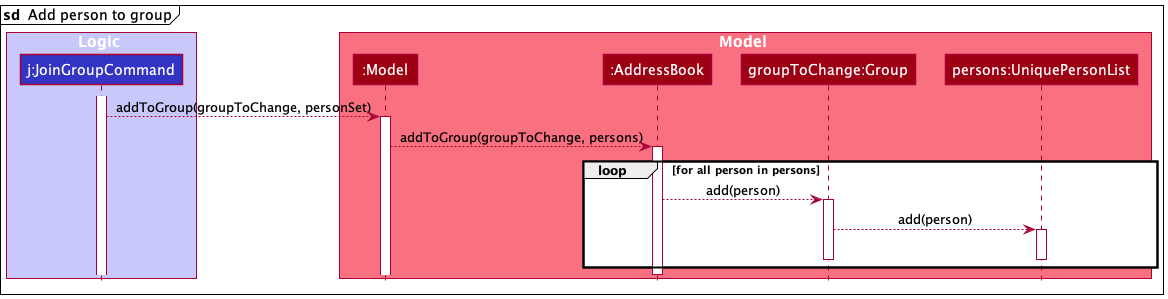 JoinGroupCommand Ref Sequence Diagram