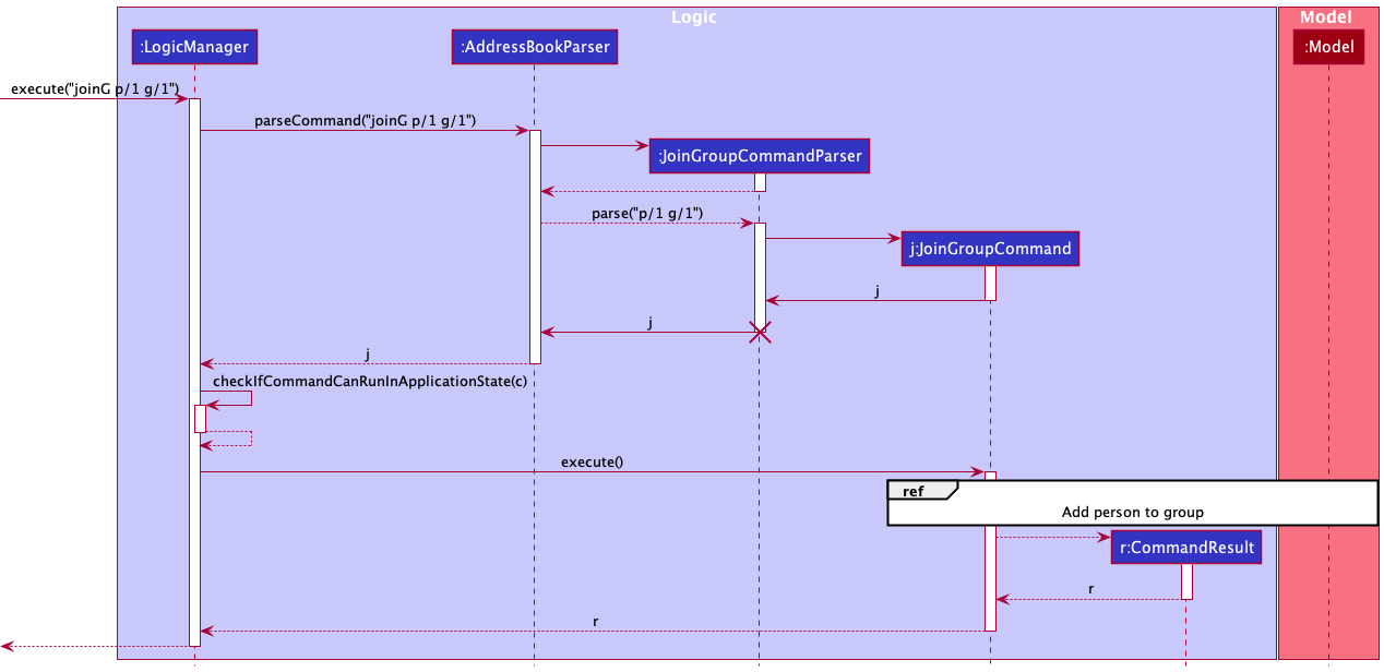JoinGroupCommand Sequence Diagram