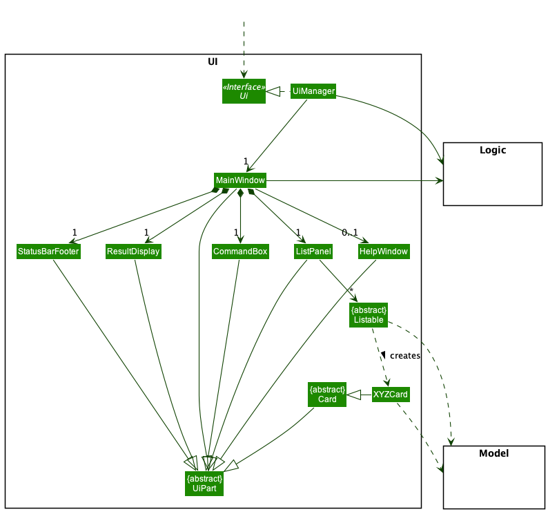 Structure of the UI Component