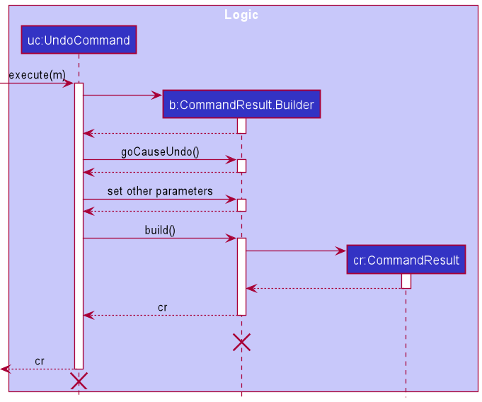 Undo command result sequence diagram